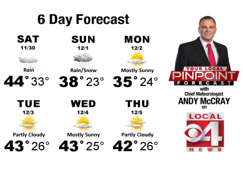 Nov. 30, 2019 WHBF weather forecast